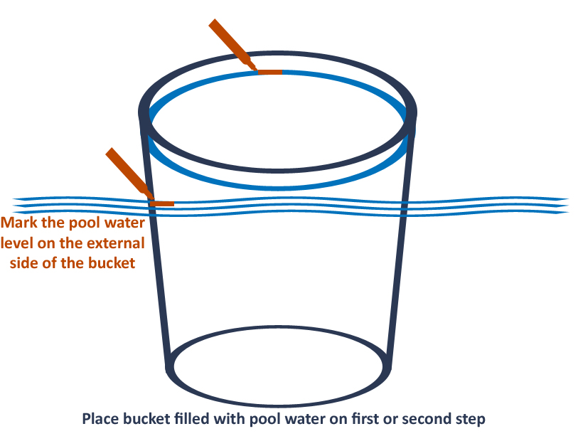 Bucket_Test_Step_6.jpg